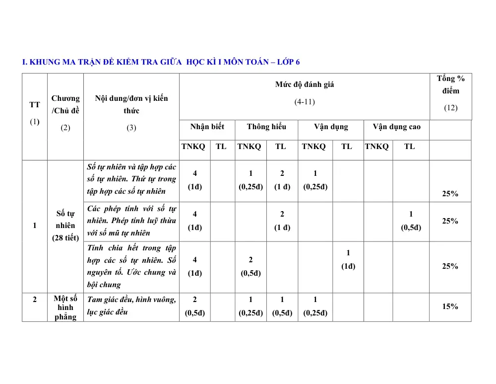 Đề thi Giữa kì 1 Toán 6 năm 2025-2026 trường THCS Tiên Lục 5 (Bắc Ninh) - trang 1