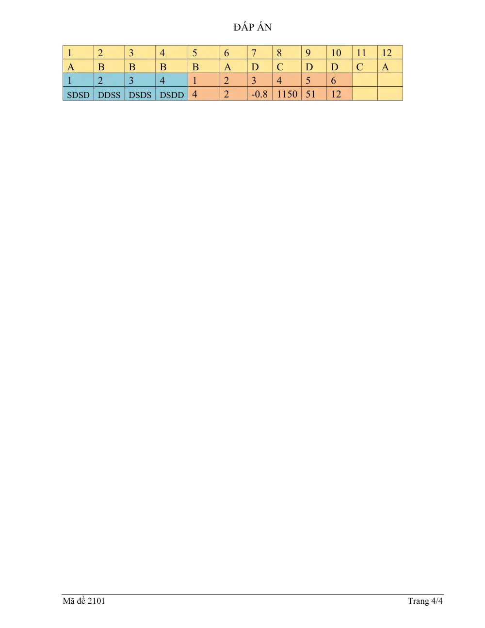 Đề thi Học kì 1 Toán 10 năm 2025-2026 trường THPT Đô Lương 1 (Nghệ An) - trang 4
