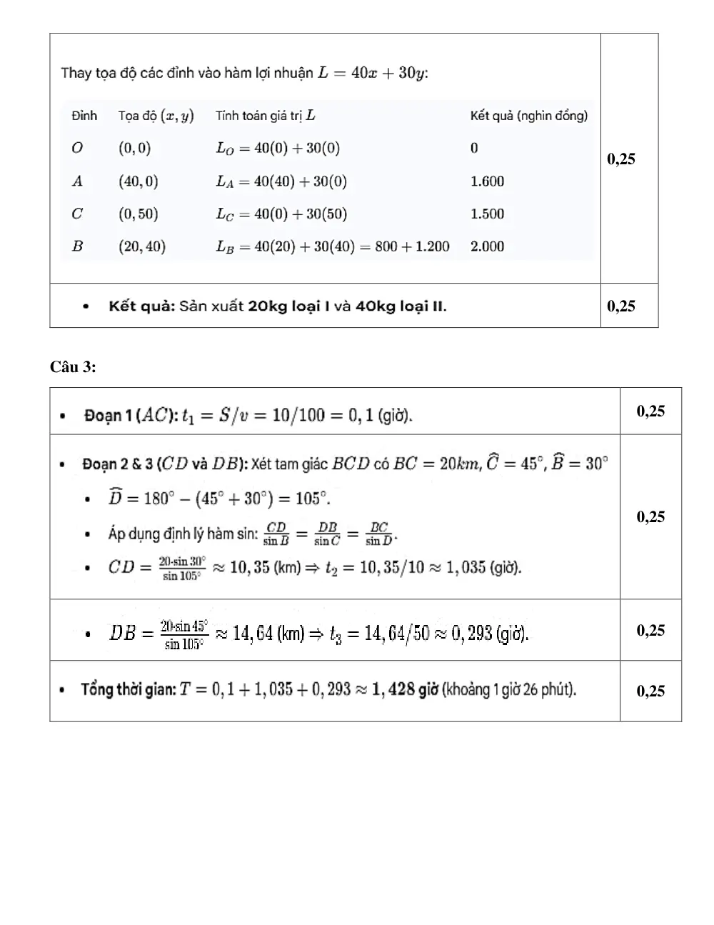 Đề thi Học kì 1 Toán 10 năm 2025-2026 trường THPT Phùng Khắc Hoan (Hà Nội) - trang 18