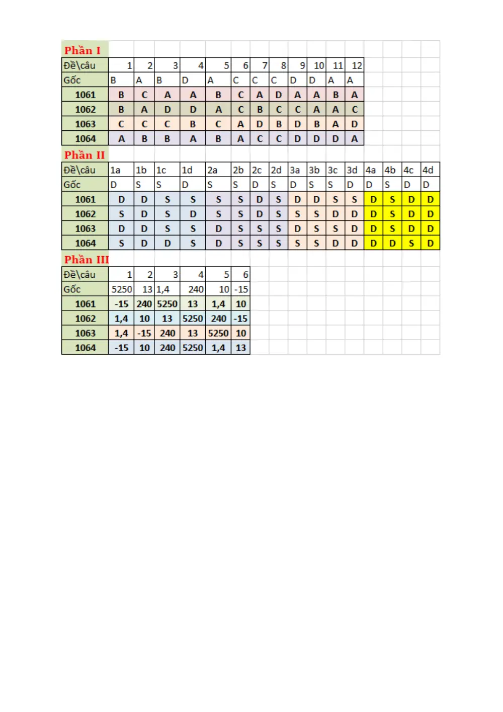 Đề thi Học kì 1 Toán 10 năm 2025-2026 trường THPT Marie Curie (TP Hồ Chí Minh) - trang 4