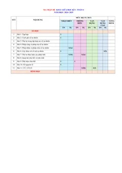 Trang đầu Đề thi Giữa kì 1 Toán 6 năm 2024-2025 trường THCS Mỹ Tiến (Nam Định)
