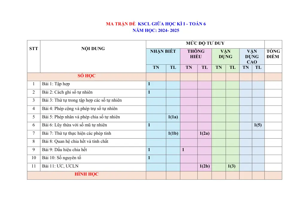 Đề thi Giữa kì 1 Toán 6 năm 2024-2025 trường THCS Mỹ Tiến (Nam Định) - trang 1