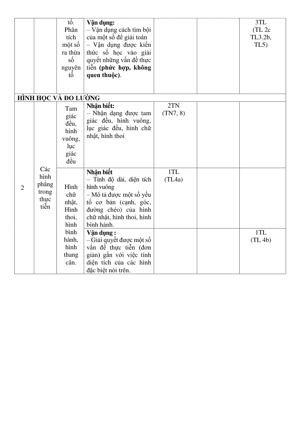 Đề thi Giữa kì 1 Toán 6 năm 2024-2025 trường THCS Thanh Am (Hà Nội) - trang 4