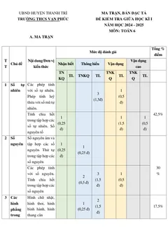 Trang đầu Đề thi Giữa kì 1 Toán 6 năm 2024-2025 trường THCS Vạn Phúc (Hà Nội)