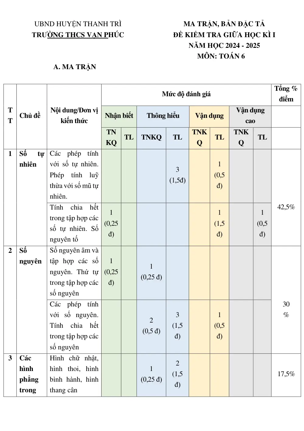 Đề thi Giữa kì 1 Toán 6 năm 2024-2025 trường THCS Vạn Phúc (Hà Nội) - trang 1