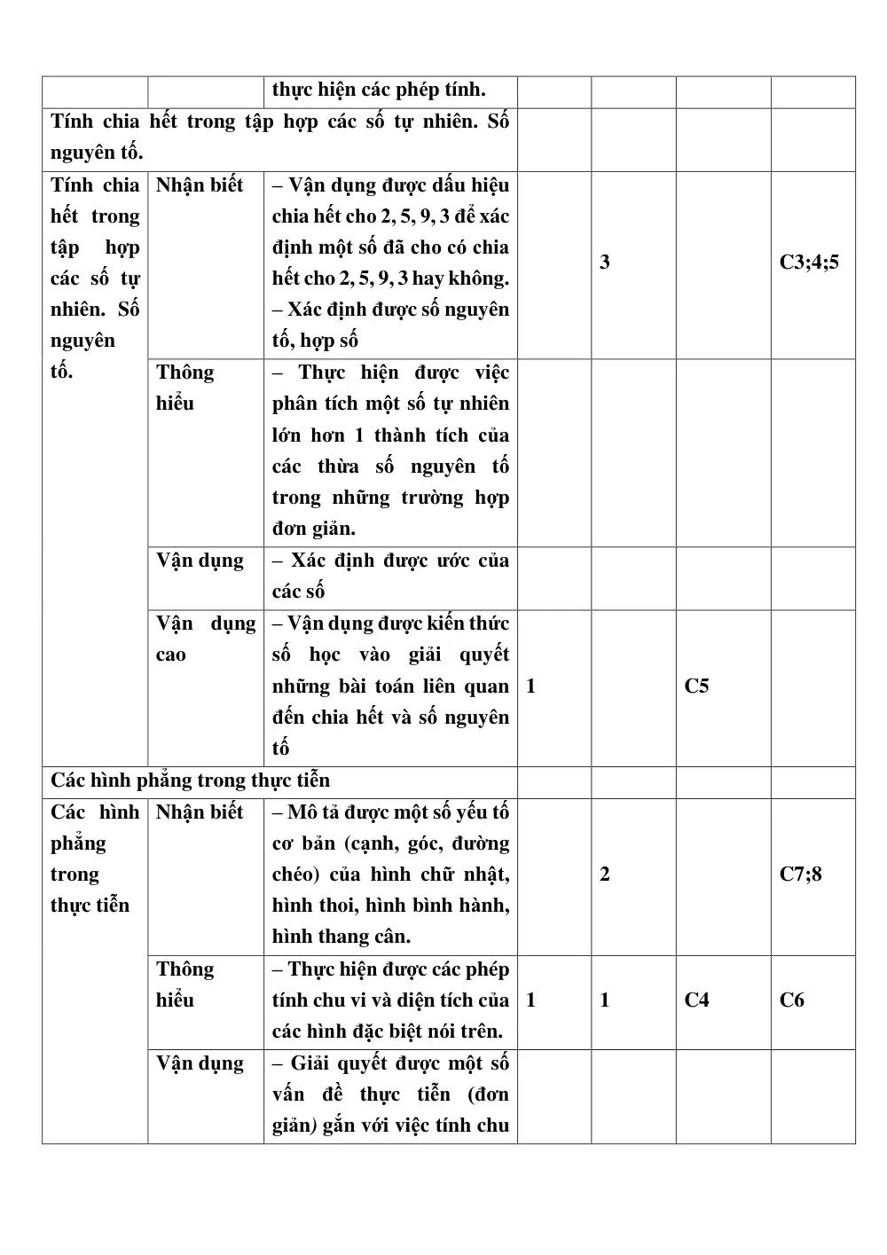 Đề thi Giữa kì 1 Toán 6 năm 2024-2025 trường THCS Vạn Phúc (Hà Nội) - trang 4