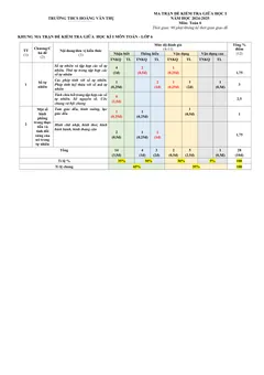 Trang đầu Đề thi Giữa kì 1 Toán 6 năm 2024-2025 trường THCS Hoàng Văn Thụ (Bắc Giang)