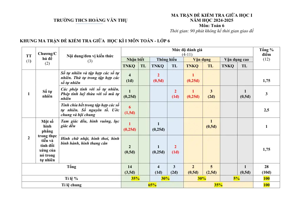 Đề thi Giữa kì 1 Toán 6 năm 2024-2025 trường THCS Hoàng Văn Thụ (Bắc Giang) - trang 1