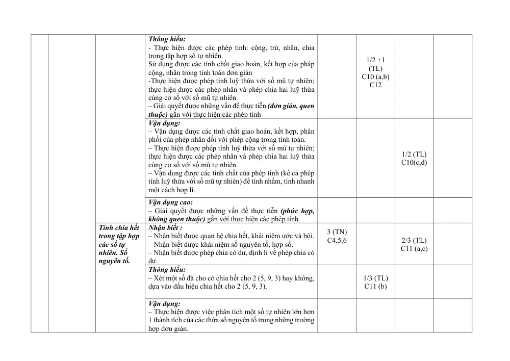 Đề thi Giữa kì 1 Toán 6 năm 2024-2025 trường THCS Thị trấn Cái Rồng (Quảng Ninh) - trang 6