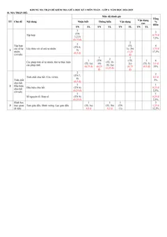 Trang đầu Đề thi Giữa kì 1 Toán 6 năm 2024-2025 trường THCS Hoài Thanh (Bình Định)