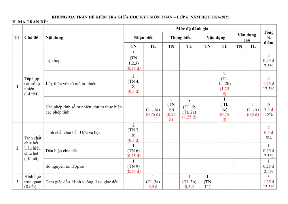 Đề thi Giữa kì 1 Toán 6 năm 2024-2025 trường THCS Hoài Thanh (Bình Định) - trang 1