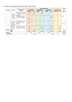 Trang đầu Đề thi Giữa kì 1 Toán 6 năm 2024-2025 trường THCS Nguyễn Công Trứ (Đà Nẵng)