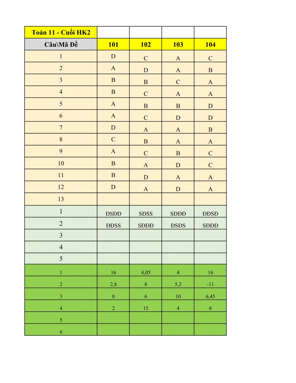 Đề thi Học kì 1 Toán 10 năm 2025-2026 trường THPT Thạch Thành II (Thanh Hóa) - trang 5