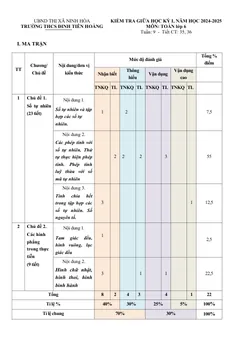 Trang đầu Đề thi Giữa kì 1 Toán 6 năm 2024-2025 trường THCS Đinh Tiên Hoàng (Khánh Hoà)