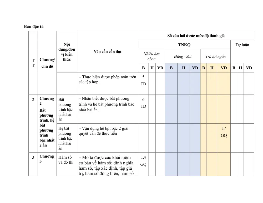 Đề thi Học kì 1 Toán 10 năm 2025-2026 trường THPT Số 1 Lê Hồng Phong (Đắk Lắk) - trang 14