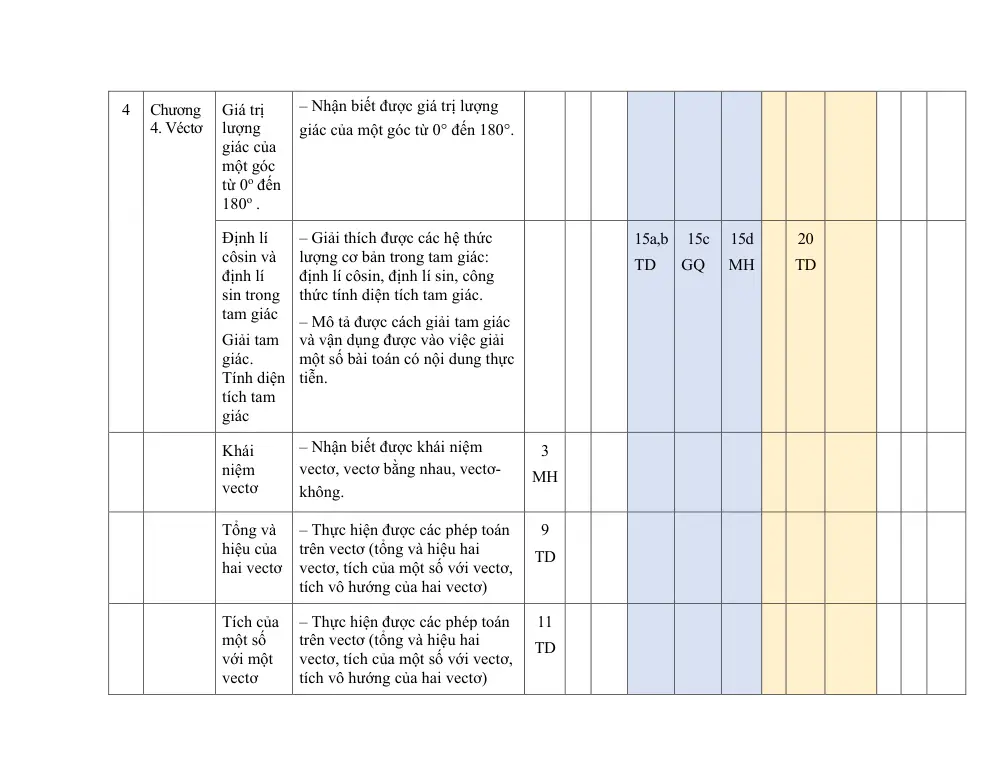 Đề thi Học kì 1 Toán 10 năm 2025-2026 trường THPT Số 1 Lê Hồng Phong (Đắk Lắk) - trang 16