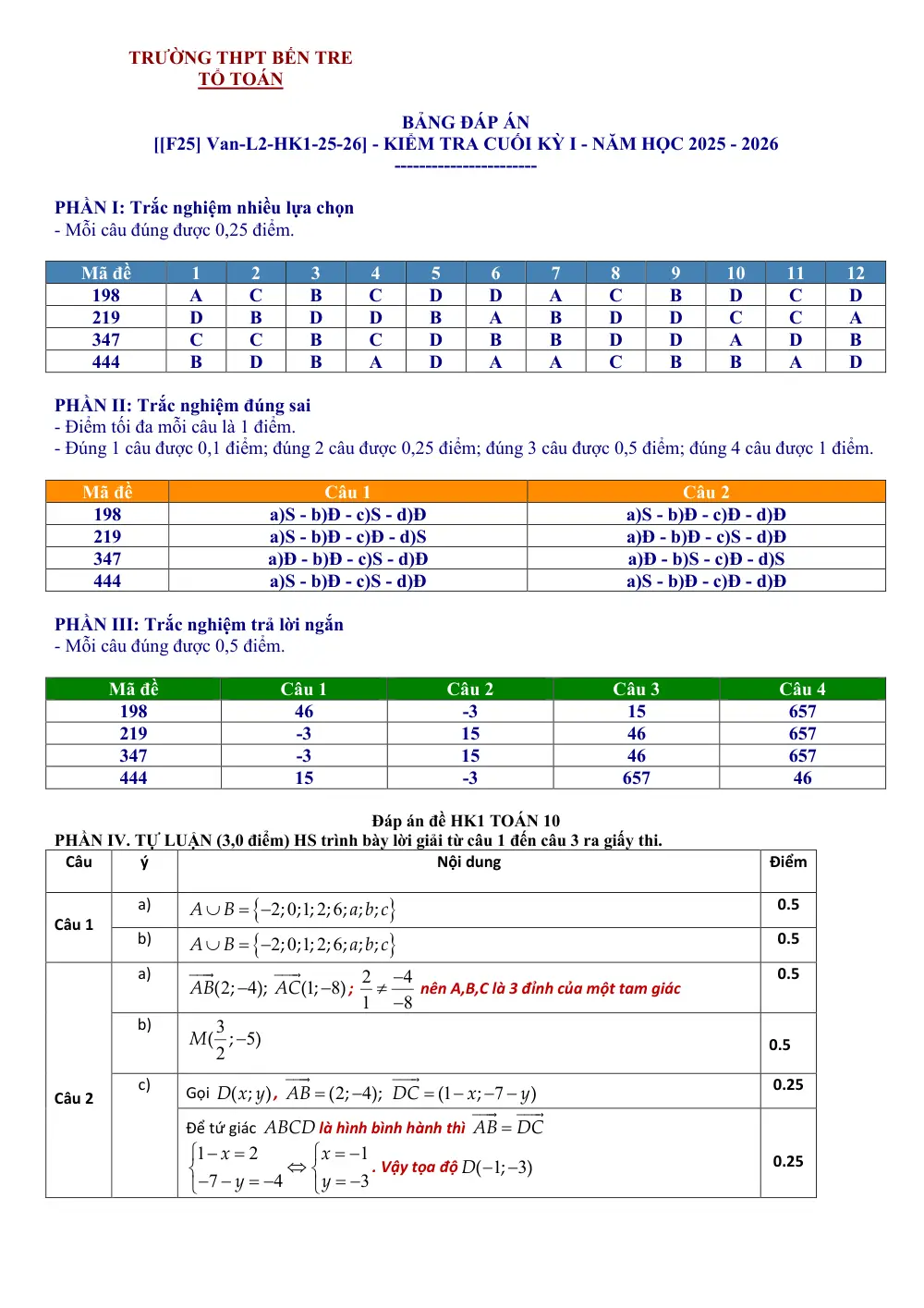 Đề thi Học kì 1 Toán 10 năm 2025-2026 trường THPT Bến Tre (Phú Thọ) - trang 7