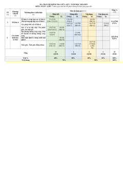 Trang đầu Đề thi Giữa kì 1 Toán 7 năm 2024-2025 trường THCS Nguyễn Du (Quảng Nam)