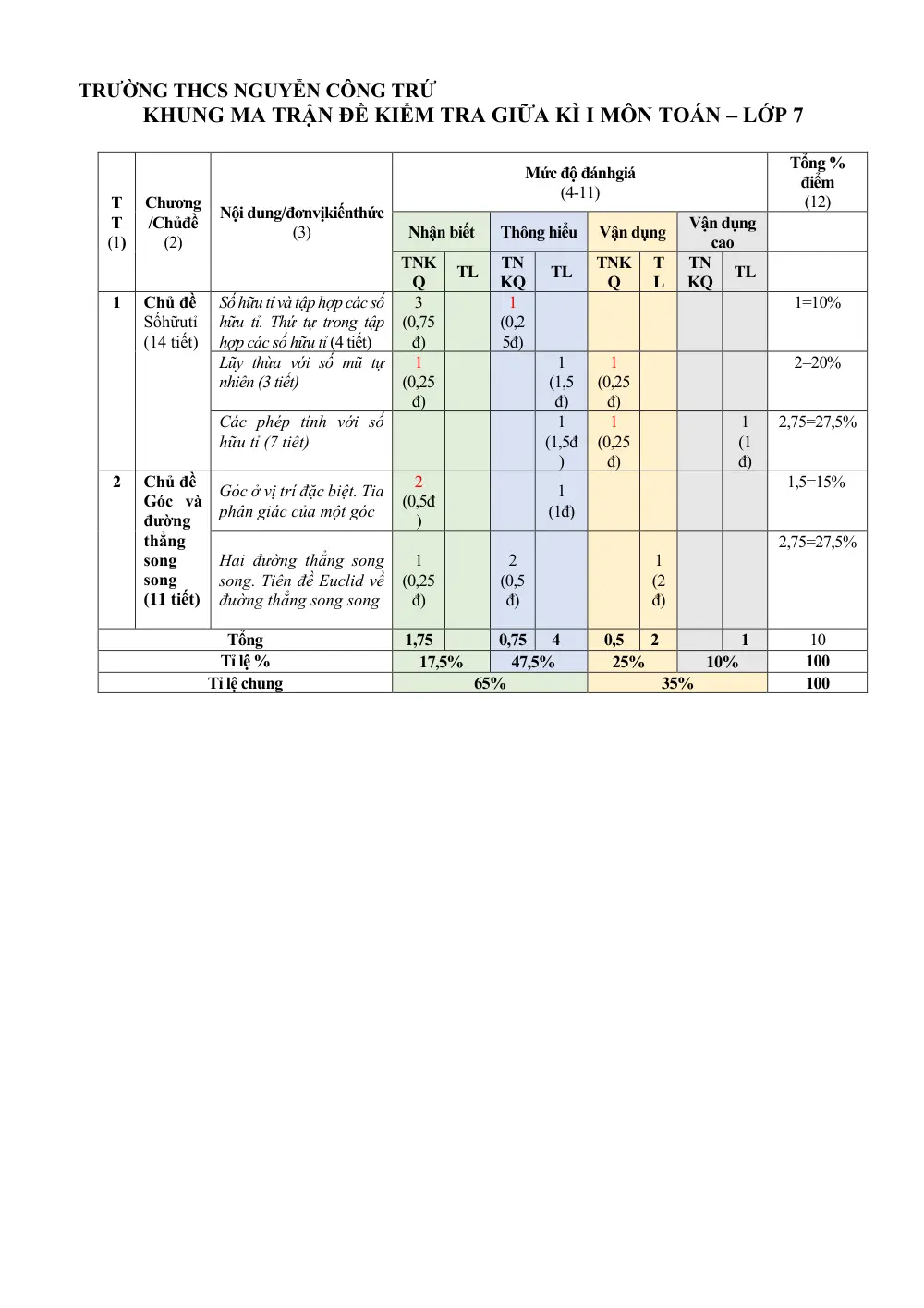 Đề thi Giữa kì 1 Toán 7 năm 2024-2025 trường THCS Nguyễn Công Trứ (Hà Nội) - trang 4