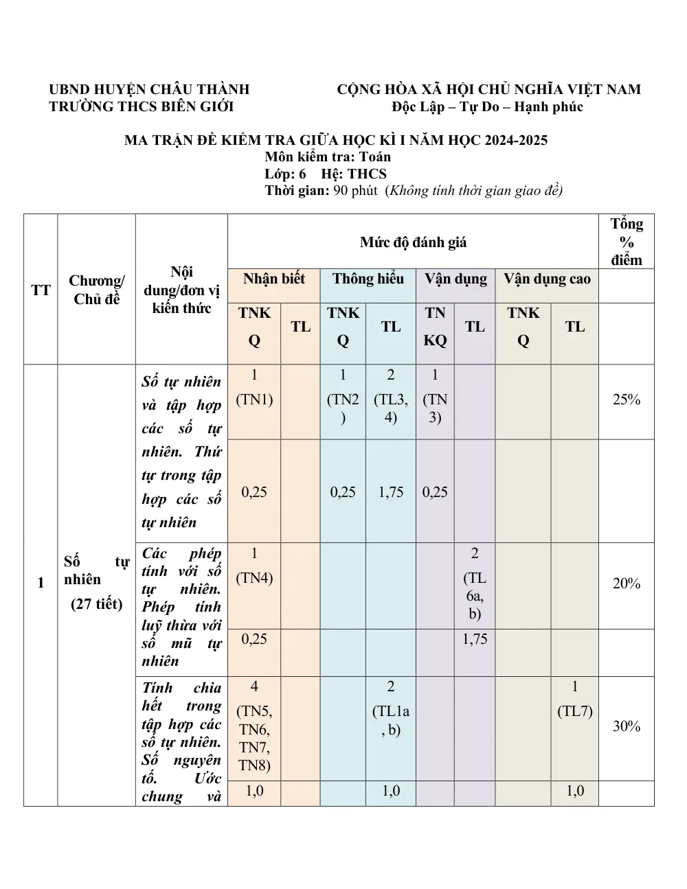 Đề thi Giữa kì 1 Toán 6 năm 2024-2025 trường THCS Biên Giới (Tây Ninh) - trang 1