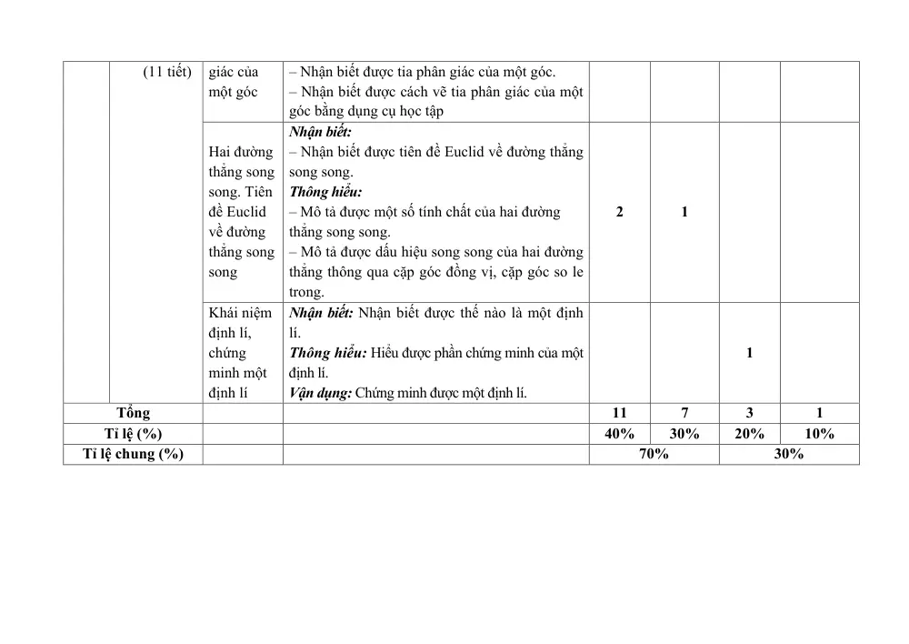 Đề thi Giữa kì 1 Toán 7 năm 2024-2025 trường THCS Đông Hưng B (Kiên Giang) - trang 5