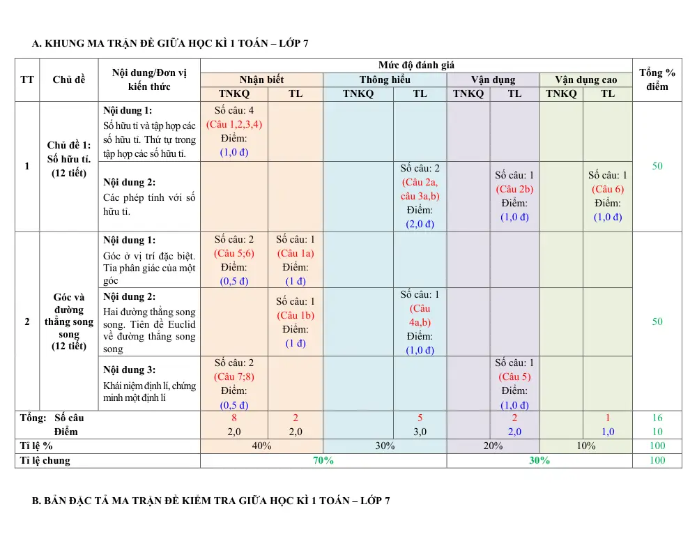 Đề thi Giữa kì 1 Toán 7 năm 2024-2025 Phòng Quận 3 (TP Hồ Chí Minh) - trang 9