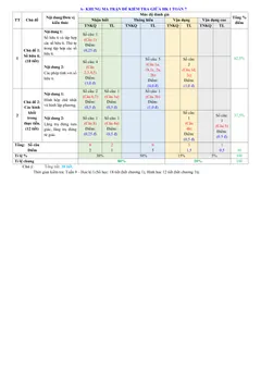 Trang đầu Đề thi Giữa kì 1 Toán 7 năm 2024-2025 Phòng Thủ Đức (TP Hồ Chí Minh)