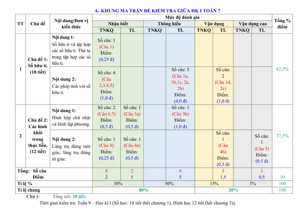 Đề thi Giữa kì 1 Toán 7 năm 2024-2025 Phòng Thủ Đức (TP Hồ Chí Minh) - trang 1