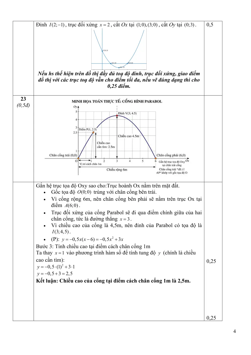 Đề thi Giữa kì 2 Toán 10 năm 2025-2026 trường THPT Vĩnh Linh (Quảng Trị) - trang 12