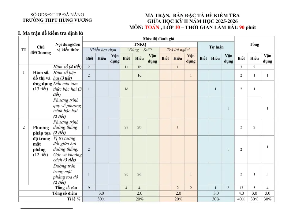 Đề thi Giữa kì 2 Toán 10 năm 2025-2026 trường THPT Hùng Vương (Đà Nẵng) - trang 11