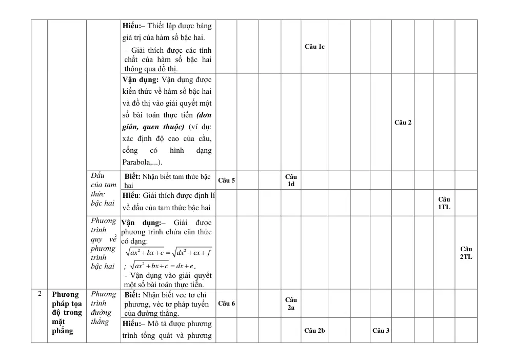 Đề thi Giữa kì 2 Toán 10 năm 2025-2026 trường THPT Hùng Vương (Đà Nẵng) - trang 13