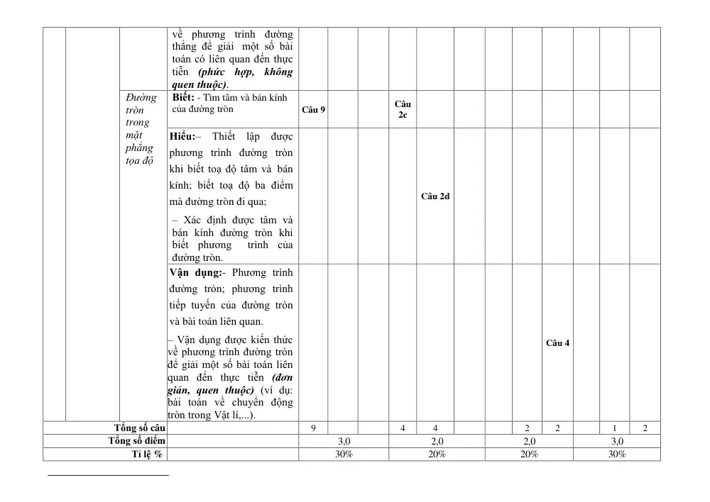 Đề thi Giữa kì 2 Toán 10 năm 2025-2026 trường THPT Hùng Vương (Đà Nẵng) - trang 15