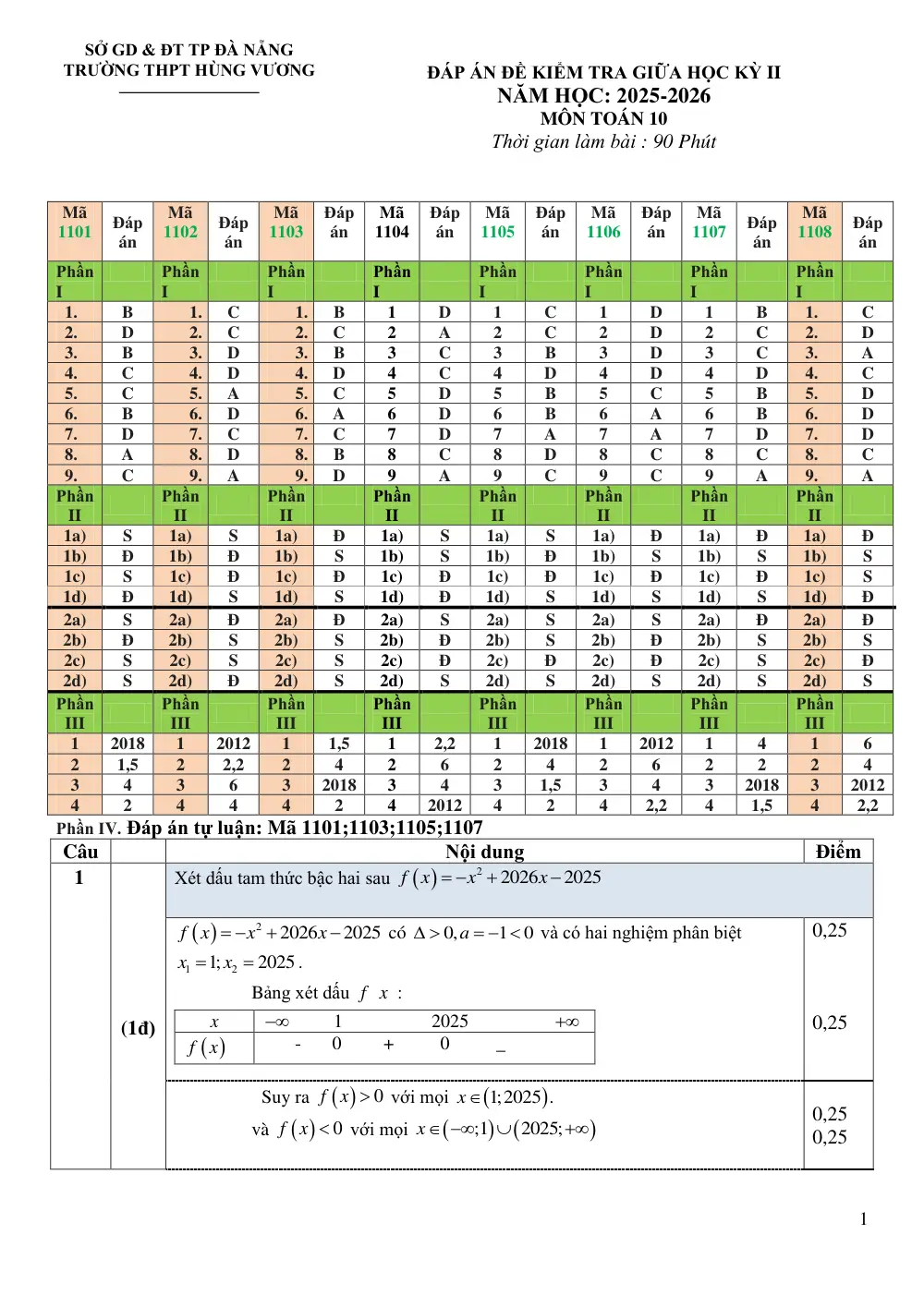 Đề thi Giữa kì 2 Toán 10 năm 2025-2026 trường THPT Hùng Vương (Đà Nẵng) - trang 7