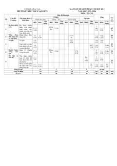 Trang đầu Đề thi Học kì 1 Toán 8 năm 2025-2026 trường THCS Nậm Mòn (Lào Cai)