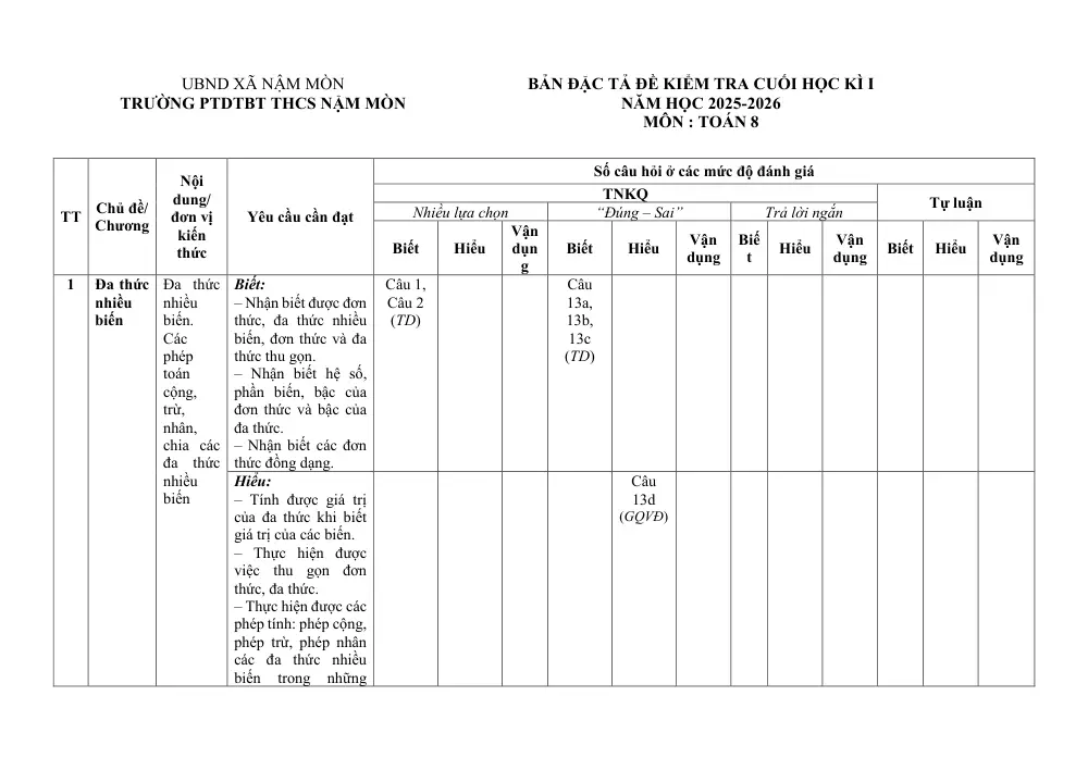 Đề thi Học kì 1 Toán 8 năm 2025-2026 trường THCS Nậm Mòn (Lào Cai) - trang 2