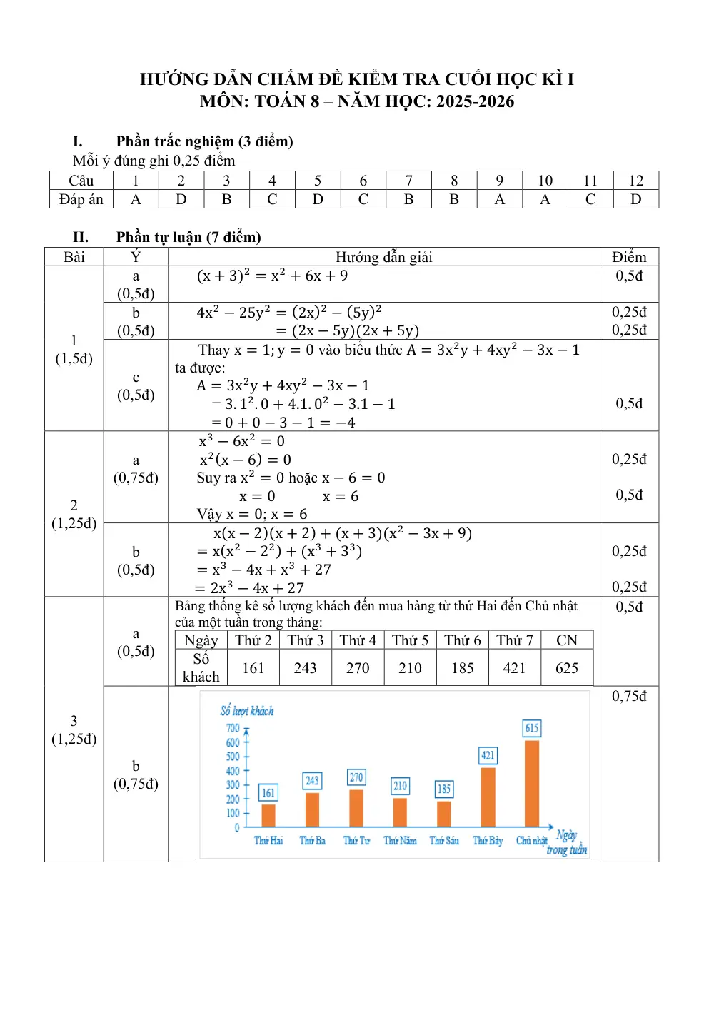 Đề thi Học kì 1 Toán 8 năm 2025-2026 trường THCS Trần Quý Cáp (Đà Nẵng) - trang 3