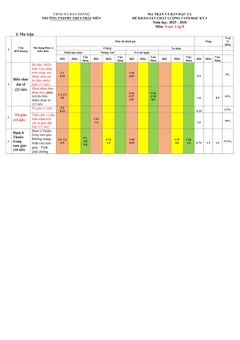 Trang đầu Đề thi Học kì 1 Toán 8 năm 2025-2026 trường THCS Thái Niên (Lào Cai)
