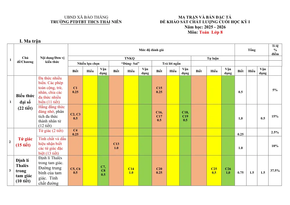 Đề thi Học kì 1 Toán 8 năm 2025-2026 trường THCS Thái Niên (Lào Cai) - trang 1