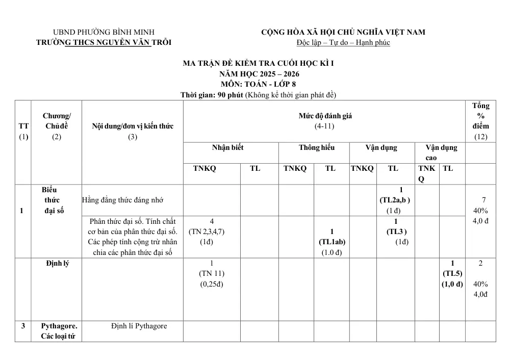 Đề thi Học kì 1 Toán 8 năm 2025-2026 trường THCS Nguyễn Văn Trỗi (Tây Ninh) - trang 1