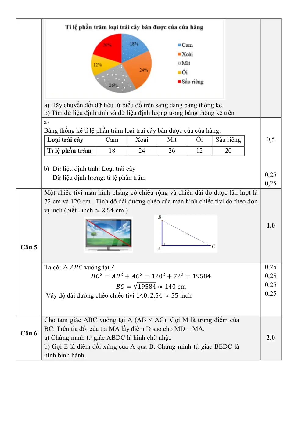 Đề thi Học kì 1 Toán 8 năm 2025-2026 trường THCS Nguyễn Văn Trỗi (Tây Ninh) - trang 9