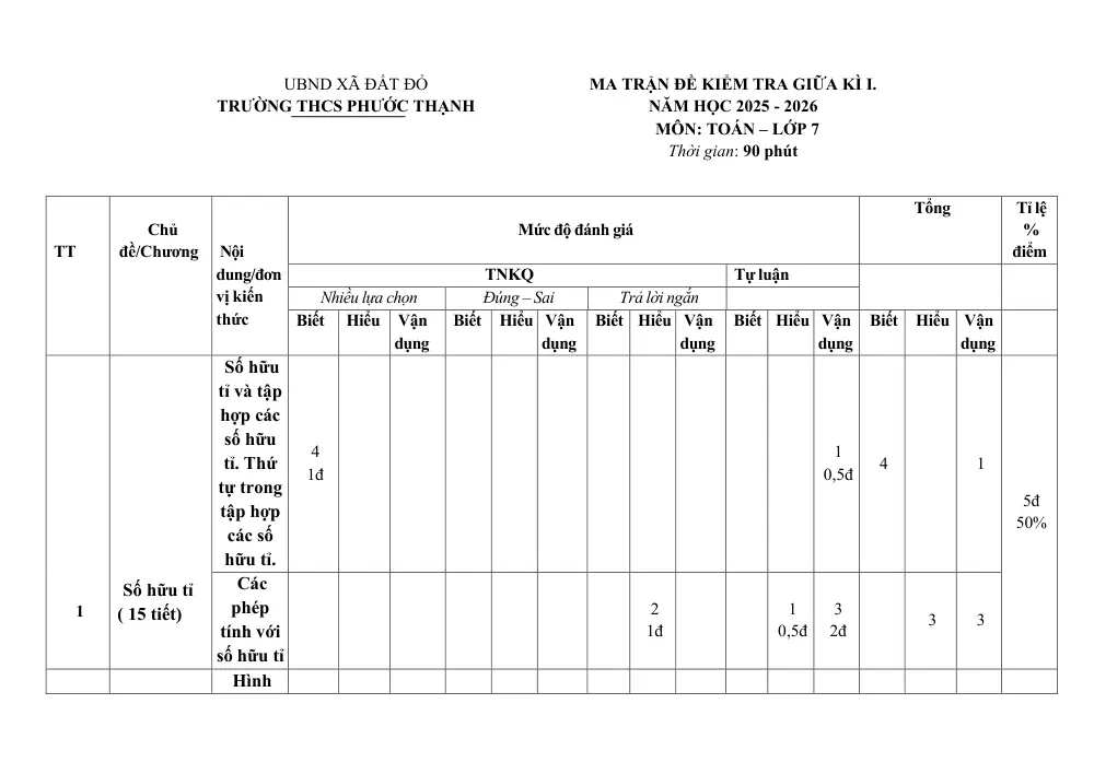 Đề thi Giữa kì 1 Toán 7 năm 2025-2026 trường THCS Phước Thạnh (TP Hồ Chí Minh) - trang 1