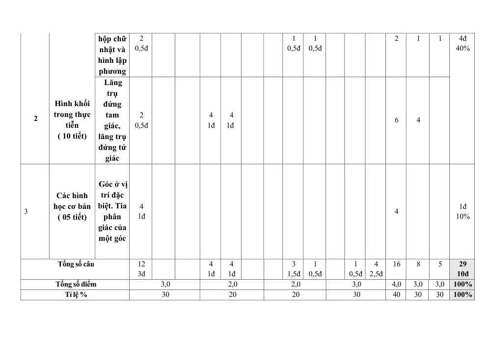 Đề thi Giữa kì 1 Toán 7 năm 2025-2026 trường THCS Phước Thạnh (TP Hồ Chí Minh) - trang 2