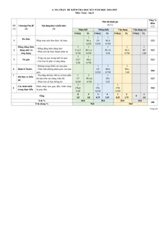 Trang đầu Đề thi Học kì 1 Toán 8 năm 2024-2025 trường THCS Mỹ Tiến (Nam Định)