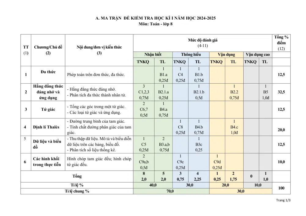 Đề thi Học kì 1 Toán 8 năm 2024-2025 trường THCS Mỹ Tiến (Nam Định) - trang 1
