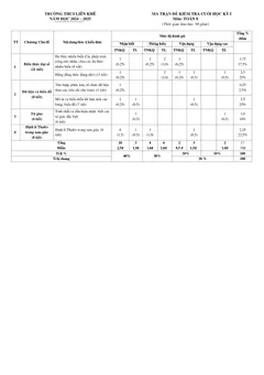 Trang đầu Đề thi Học kì 1 Toán 8 năm 2024-2025 trường THCS Liên Khê (Hải Phòng)