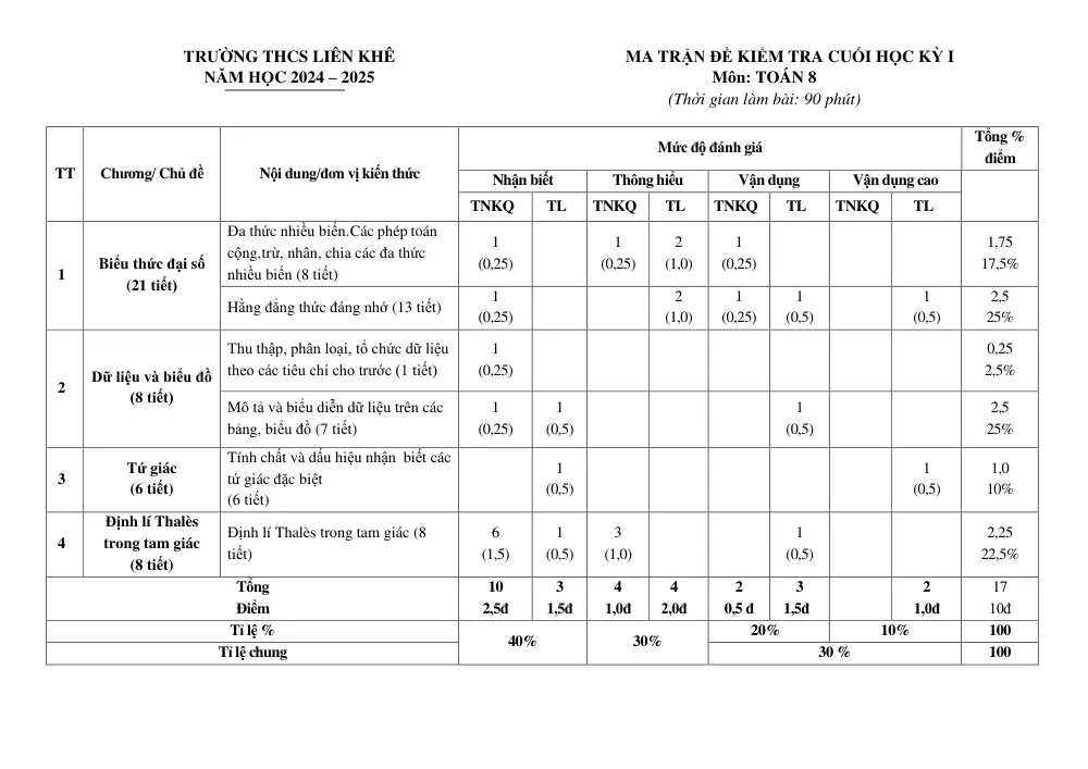 Đề thi Học kì 1 Toán 8 năm 2024-2025 trường THCS Liên Khê (Hải Phòng) - trang 1
