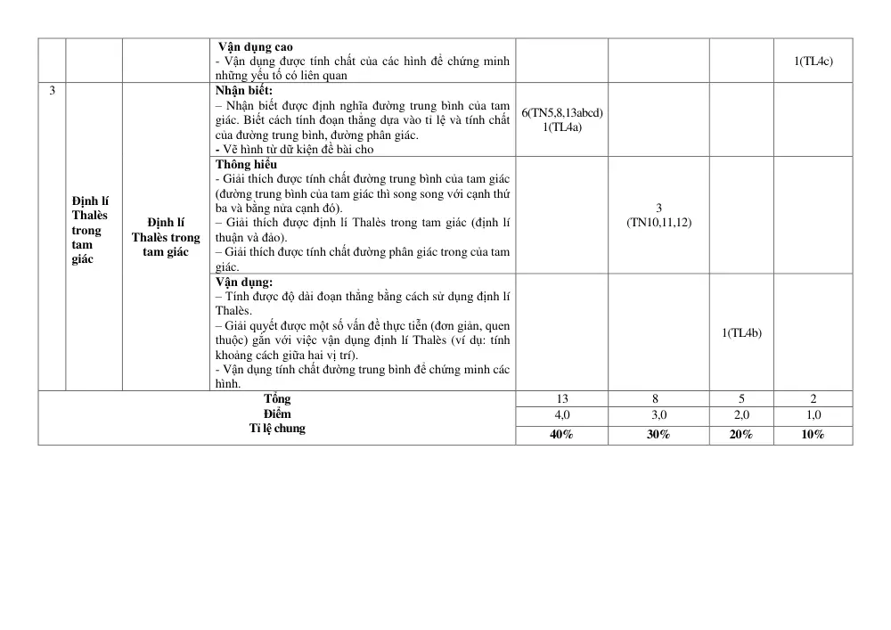 Đề thi Học kì 1 Toán 8 năm 2024-2025 trường THCS Liên Khê (Hải Phòng) - trang 4