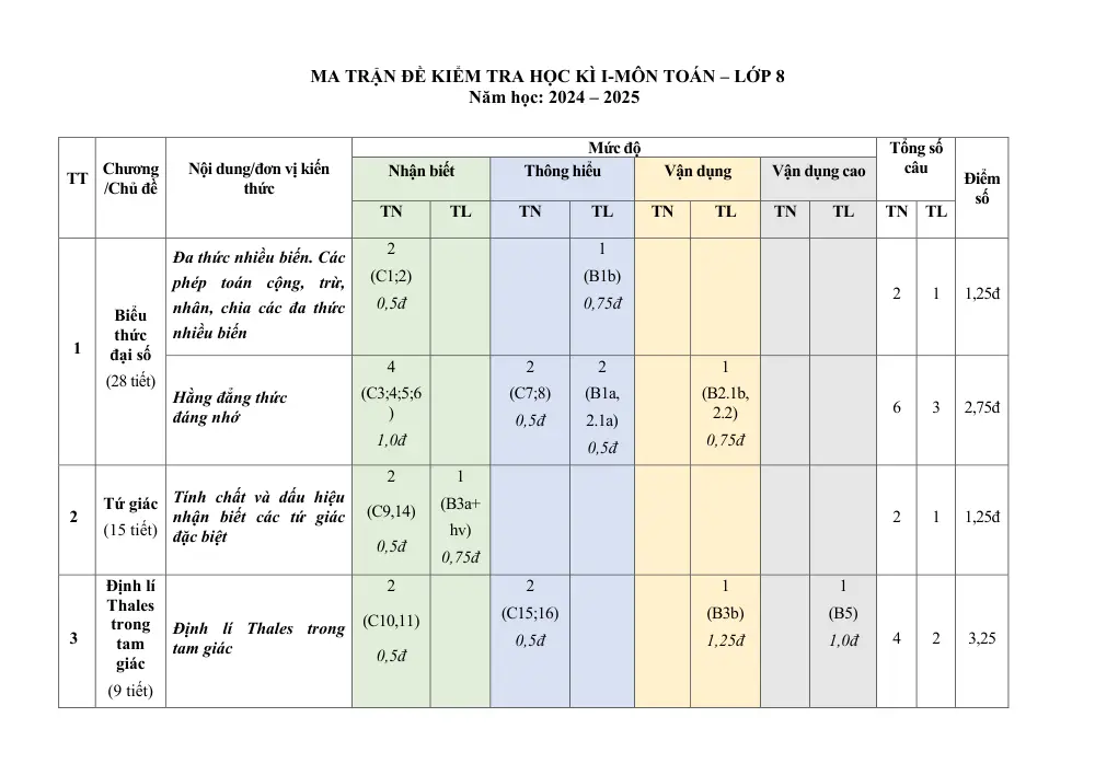 Đề thi Học kì 1 Toán 8 năm 2024-2025 Phòng GD&ĐT Sơn Tịnh (Quảng Ngãi) - trang 6