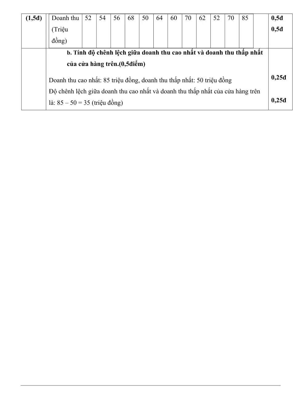 Đề thi Học kì 1 Toán 8 năm 2024-2025 trường THCS Lý Tự Trọng (Quảng Nam) - trang 9