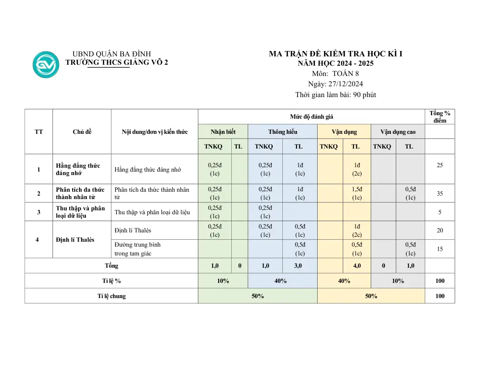 Đề thi Học kì 1 Toán 8 năm 2024-2025 trường THCS Giảng Võ 2 (Hà Nội) - trang 6